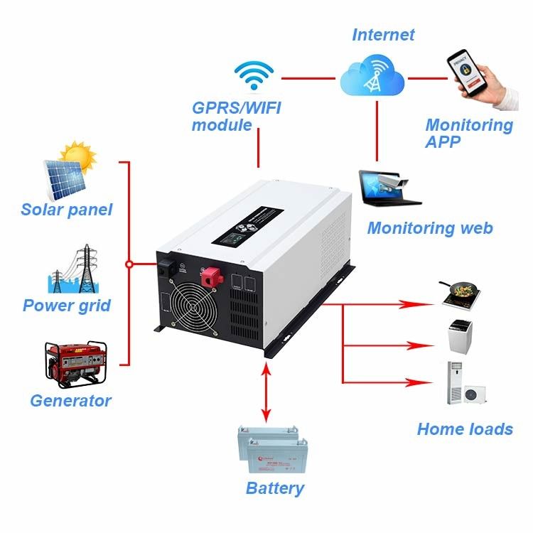 Sóng hình sin tinh khiết 7.5kw Tắt lưới Mppt Biến tần năng lượng mặt trời lai cho điều kiện Ac của bảng điều khiển năng lượng mặt trời