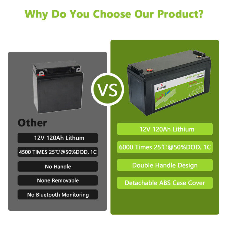 Pin axit chì thay thế lithium Pin 12 v 120ah Lifepo4 cho hệ thống Rv gia đình